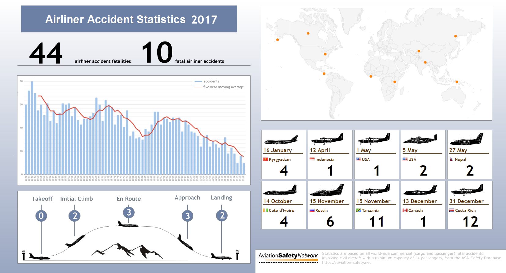 ASN_infographic_2017